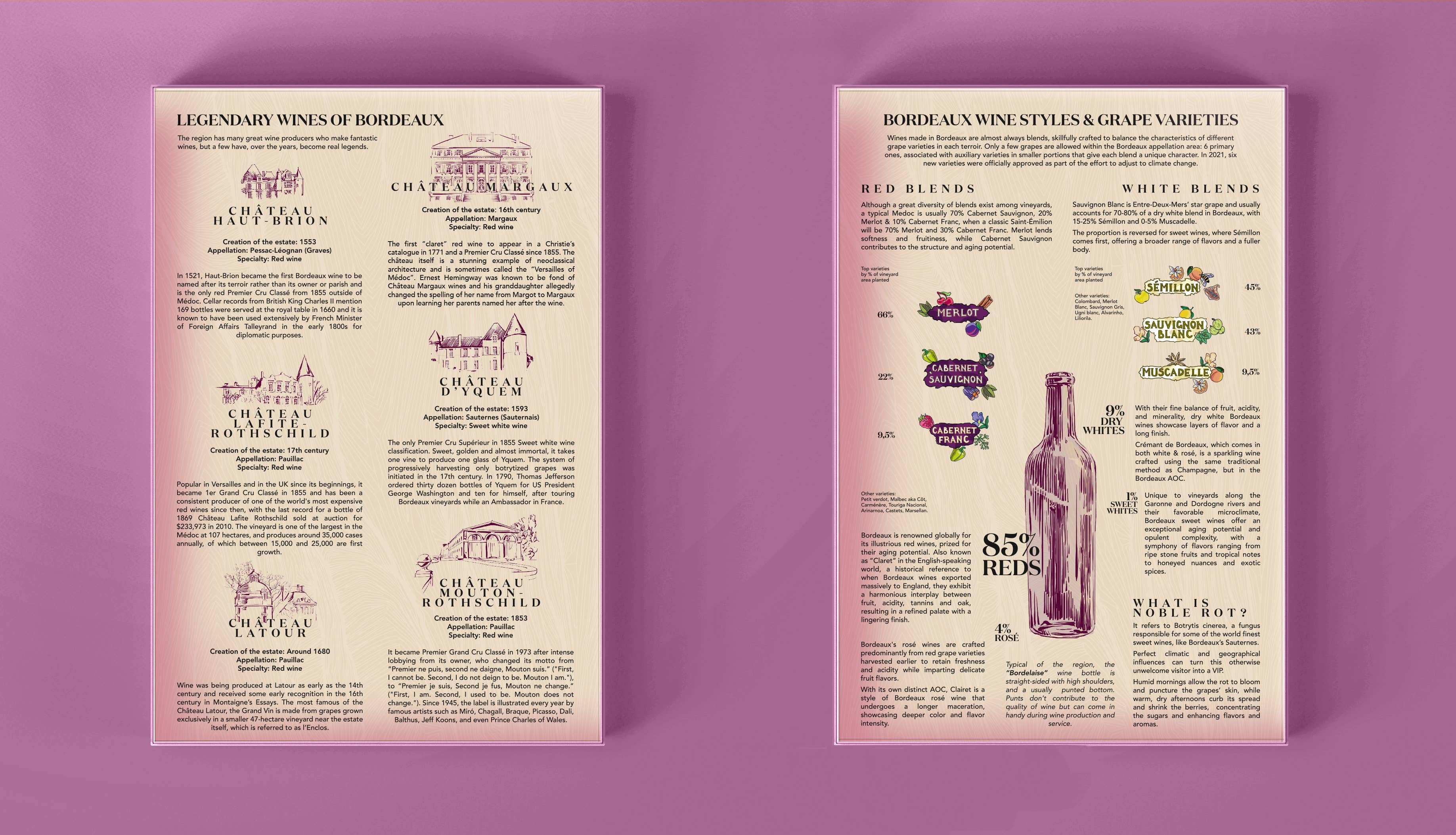 Water And Wines Bordeaux, Wine Puzzle, 1000 Palan Viini Palapeli - Image 4