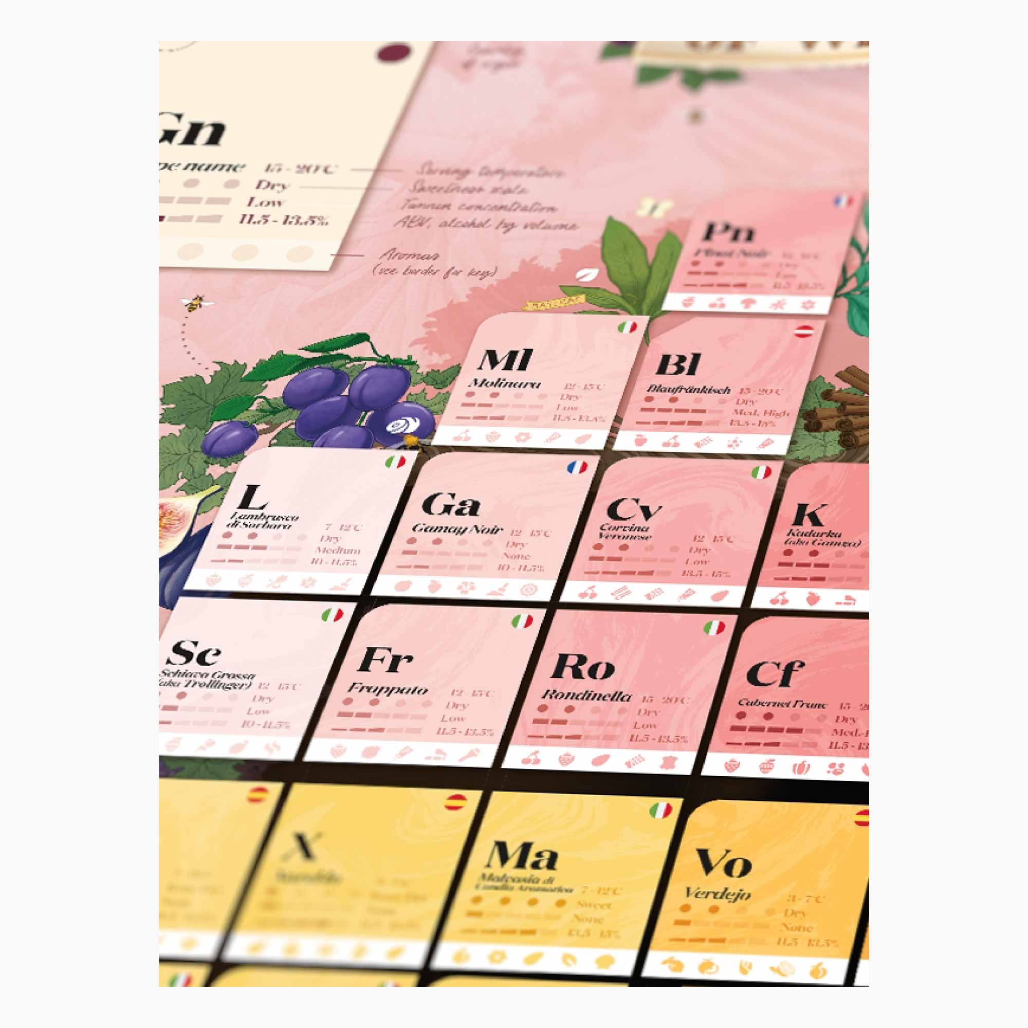 Water And Wines Periodic Table Of Wine, 1000 Palan Viini Palapeli - Image 5